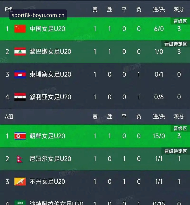 中国足协第三批禁足名单深度评测：博鱼体育平台带你透视足坛整顿风暴